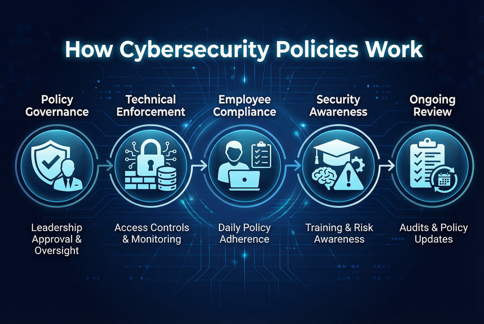 What Is a Cybersecurity Audit and Why It Matters